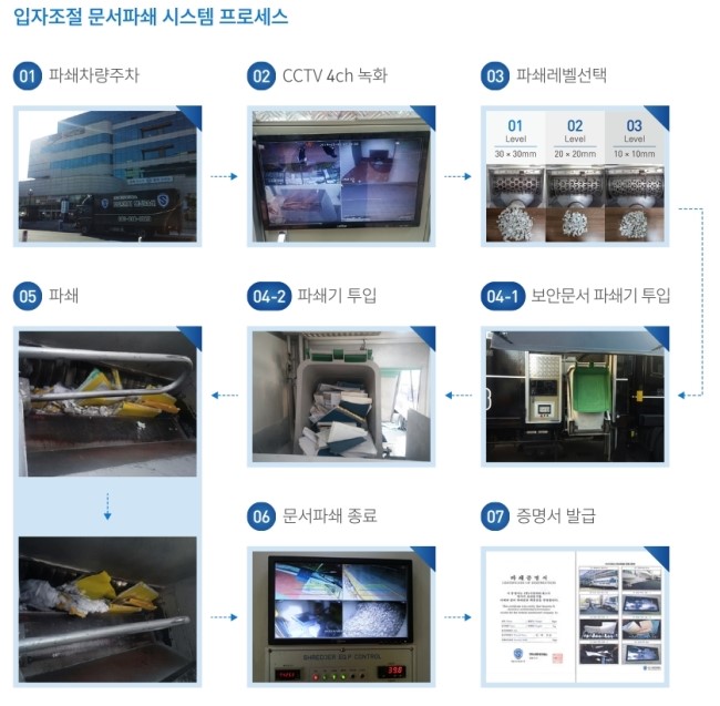 (주)에스시큐리티 이미지
