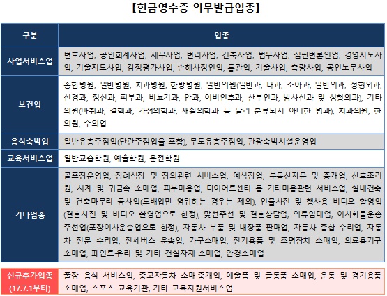 운동용품 소매업 이미지