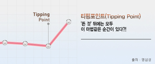 티핑포인트 이미지