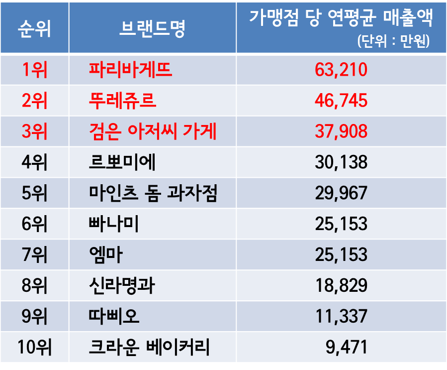 원제과점 이미지