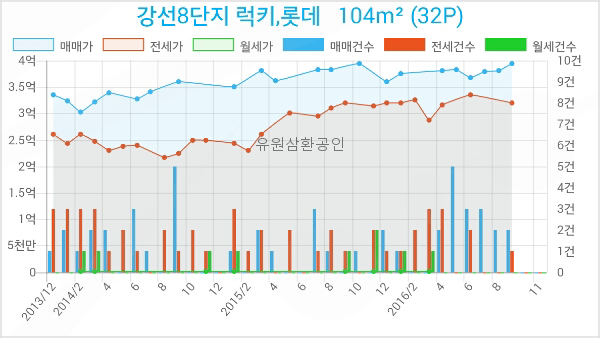 강선푸드 이미지