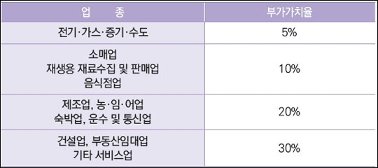 프라임세무회계 이미지