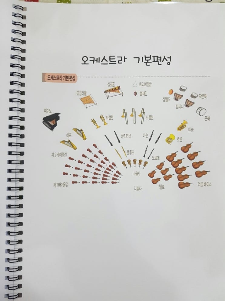 베르디음악학원 이미지