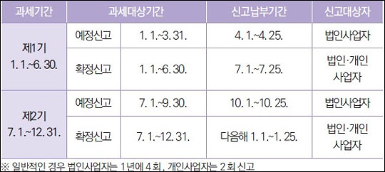 프라임세무회계 이미지