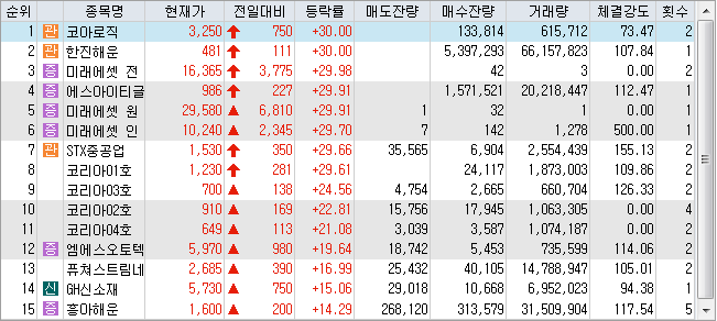 (주)한진케미칼 이미지