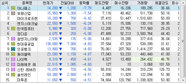 (주)엠에스네트웍스 이미지