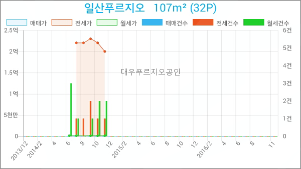 이마트에브리데이 일산2호점 이미지