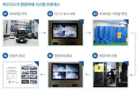 (주)유앤아이미디어벤처 이미지