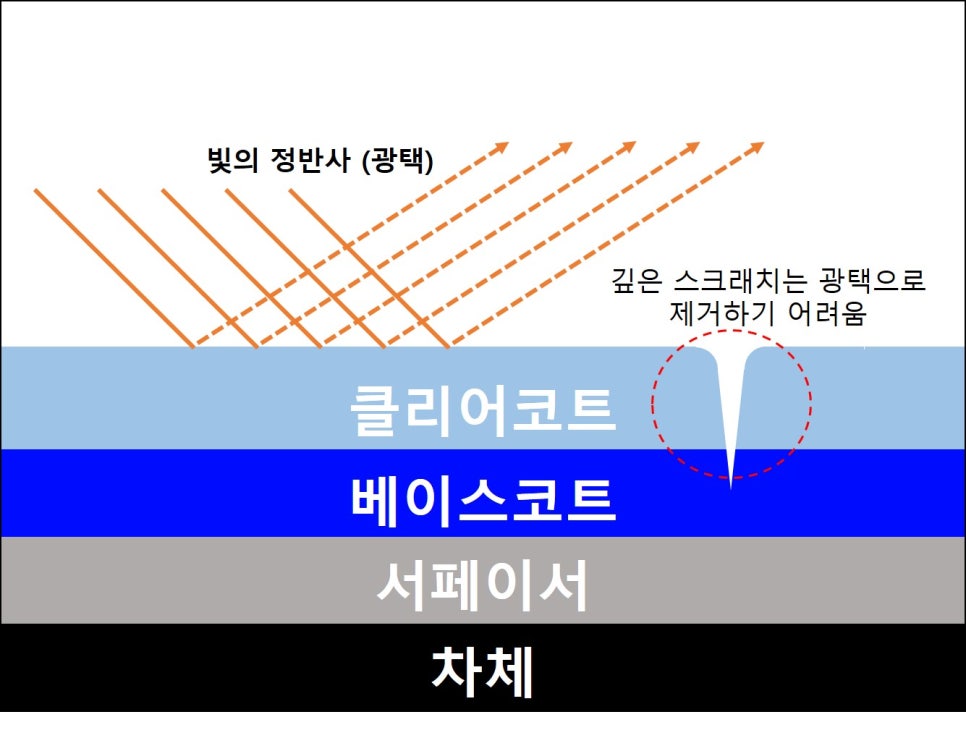 오렌지광택 이미지