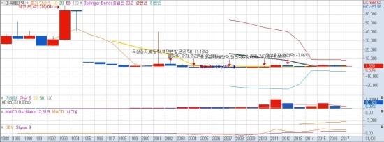 신양월드레저 이미지