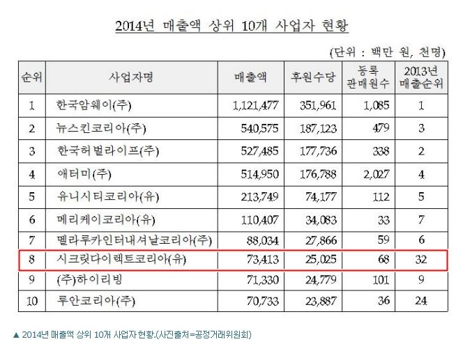 루안코리아 (주) 이미지