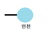 성심여행사 이미지