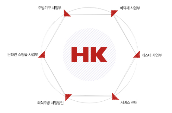 주식회사 에이치케이 이미지