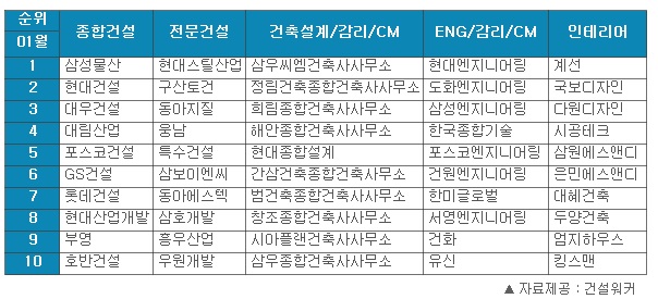 다원종합인테리어 이미지