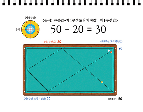 아라의당구홀릭 이미지