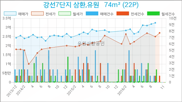 강선푸드 이미지