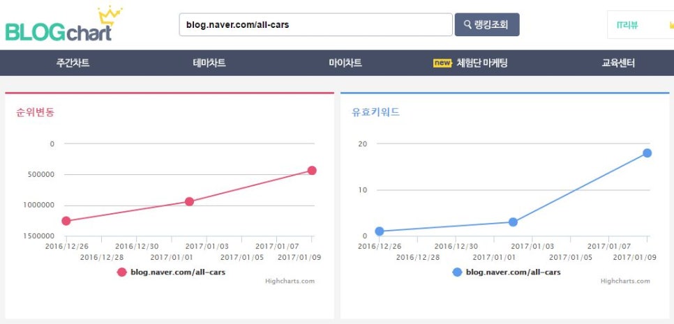 올카즈 이미지