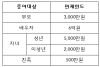 2017 최신 2017 최신