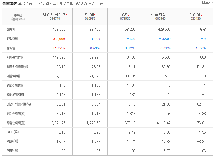 (주)SK석유에너지 이미지