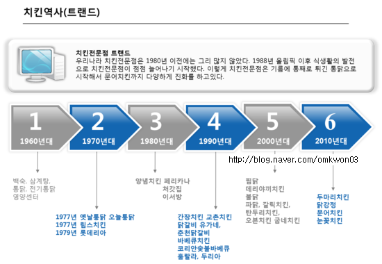 2010전기구이 이미지