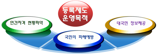 한국자격관리개발원 이미지