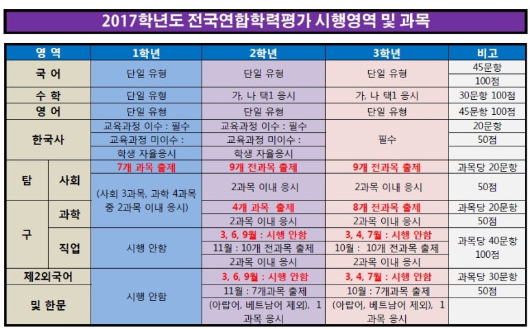 비전에듀컨설팅 이미지