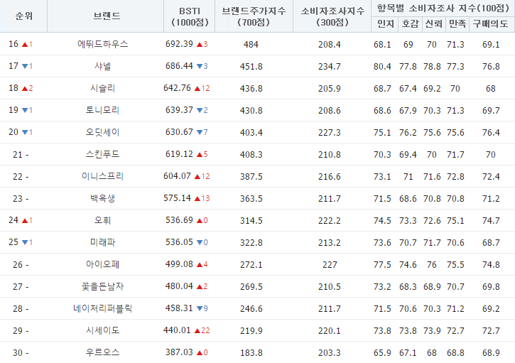 백옥생한방화장품 이미지