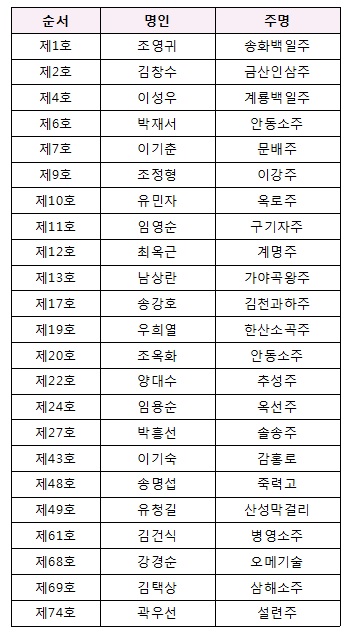 (주)강남식품 이미지