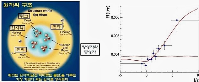 소립자 이미지