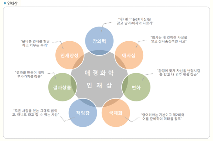 애경화학(주) 이미지