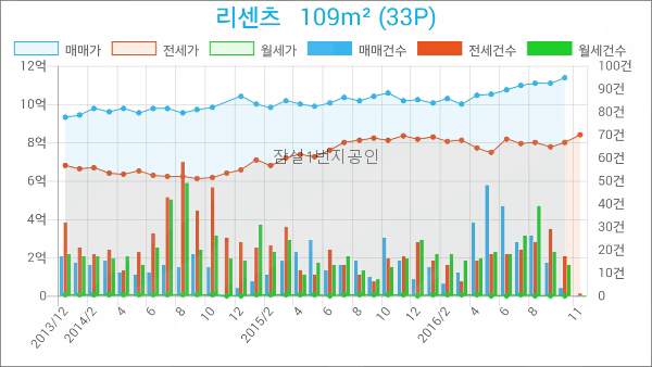 서울로얄치과의원 이미지