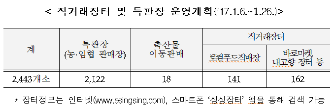 우리축산물할인매장 이미지