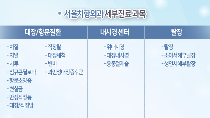 치항외과의원 이미지