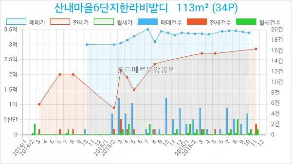 연세하나내과.소아과의원 이미지