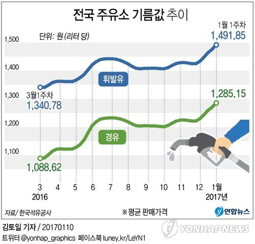 지수주유소 이미지