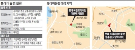 롯데쇼핑프리미엄아울렛주 이미지