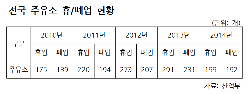 가나주유소 이미지