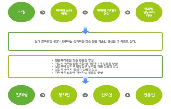미래조경인력 이미지