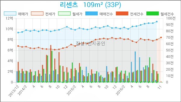 농협하나로마트 신천역점 이미지