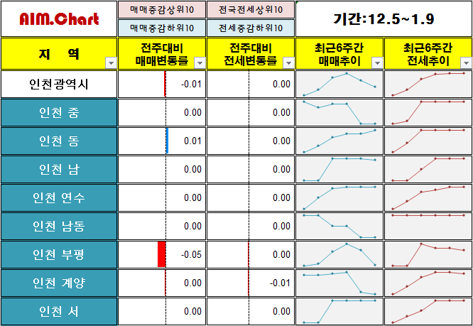 (주)은성환경 이미지