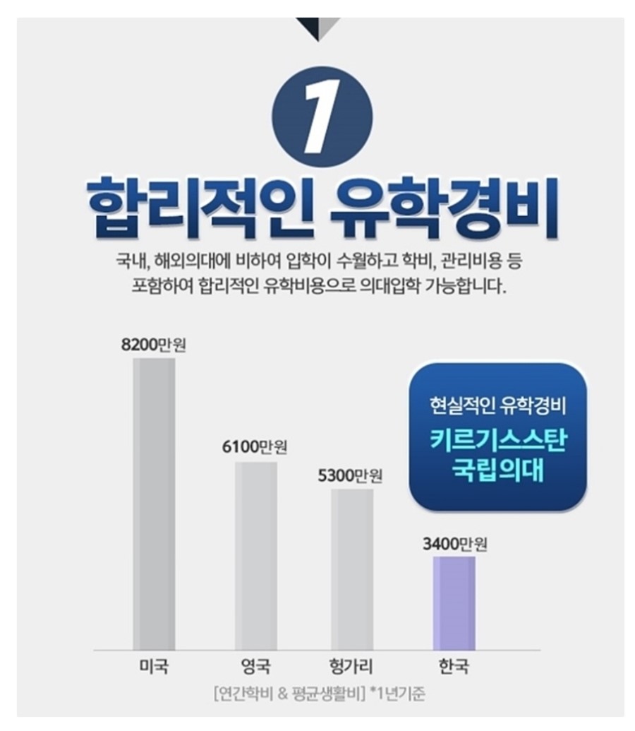 고려유학원 이미지