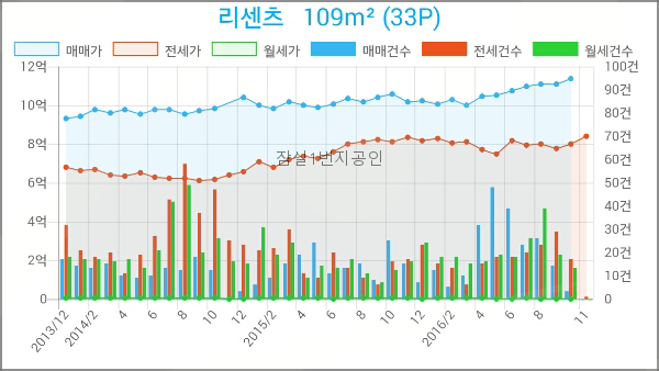 헤렌여성산부인과 이미지