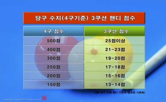 스타당구장 이미지