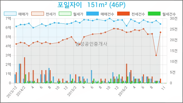 신한의왕지점 이미지