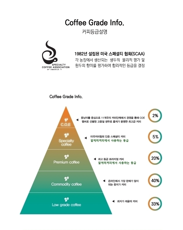 알케미커피 이미지
