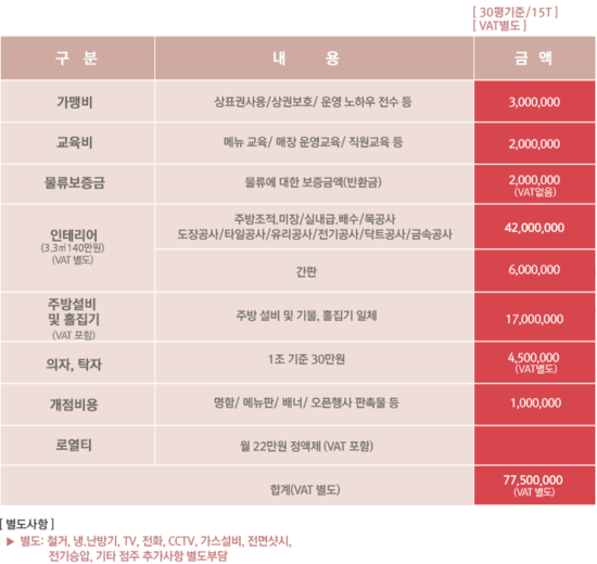 충만치킨 이미지
