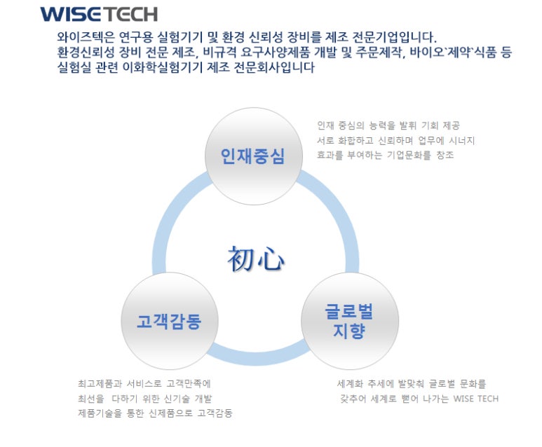 와이즈텍 이미지
