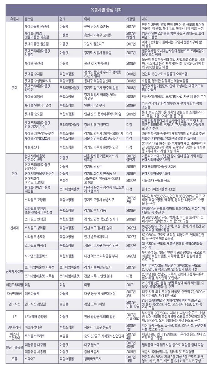 신세계프리미엄아울렛 시흥점 이미지