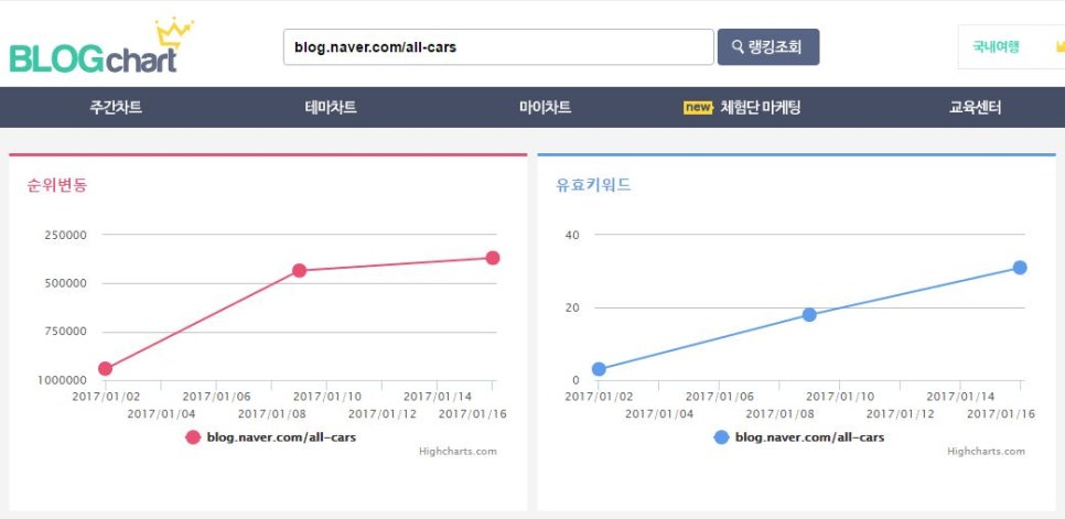 올카즈 이미지