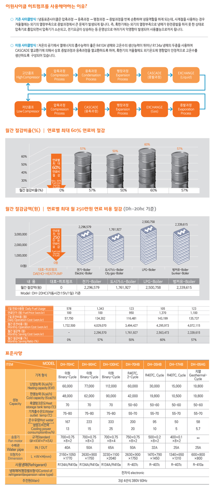 (주)대호냉각기 이미지